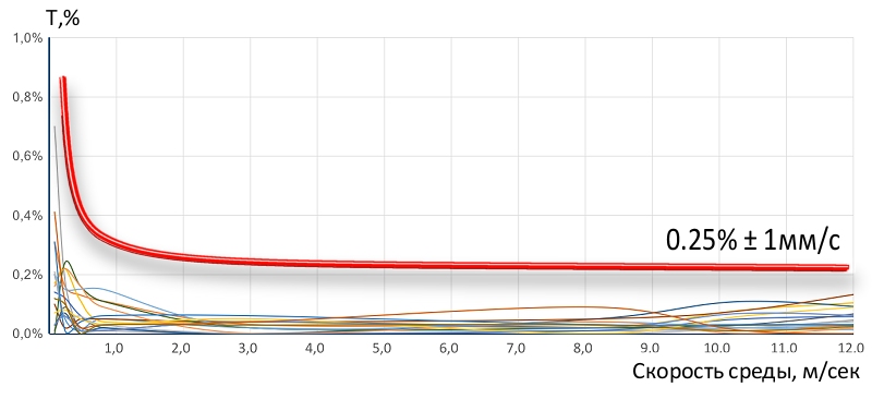 pflow_metr.0x0.jpg